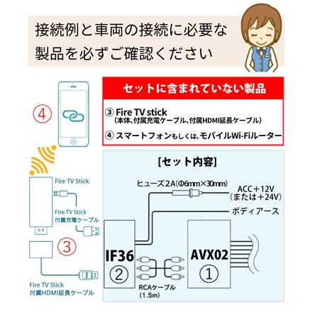 ビートソニック 外部入力アダプター AVX02 ディスプレイオーディオ用 トヨタ車専用 ＆ 映像音声変換 インターフェースアダプター IF36 HDMI RCA 変換アダプター