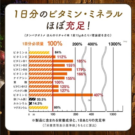 タマチャンショップ タンパクオトメ はんなり 宇治抹茶 260g