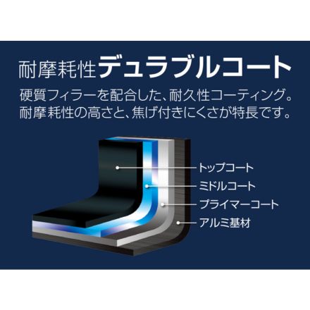 【クーポン利用で3,488円OFF】サーモス 取っ手のとれるフライパン8点セットEA ディープブルー KSE-8A DPBL（ガス火専用）