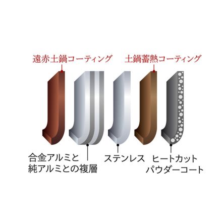 Tiger タイガー 圧力IHジャー炊飯器 1升 ブラック JRI-T180K