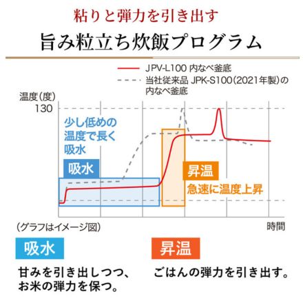 Tiger タイガー 圧力IHジャー炊飯器 5.5合 グロスブラック JPV-M100KG
