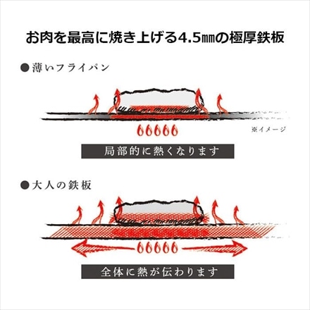 オークス 大人の鉄板 鉄板大 角蓋付き OTS8111