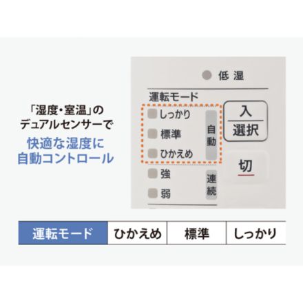 象印マホービン スチーム式加湿器 2.2L ホワイト EERT35-WA