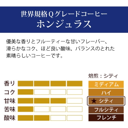 世界規格 Qグレード 珈琲福袋 お菓子付き (お菓子・Qグァテ・Qブラ・Qコロ・Qホン 各500g) ＜挽き具合：中挽き＞ 粉