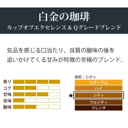 至高の福袋 (CエルDB×2・金・白金・鯱・白鯱) 2kg ＜挽き具合：中挽き＞ 粉