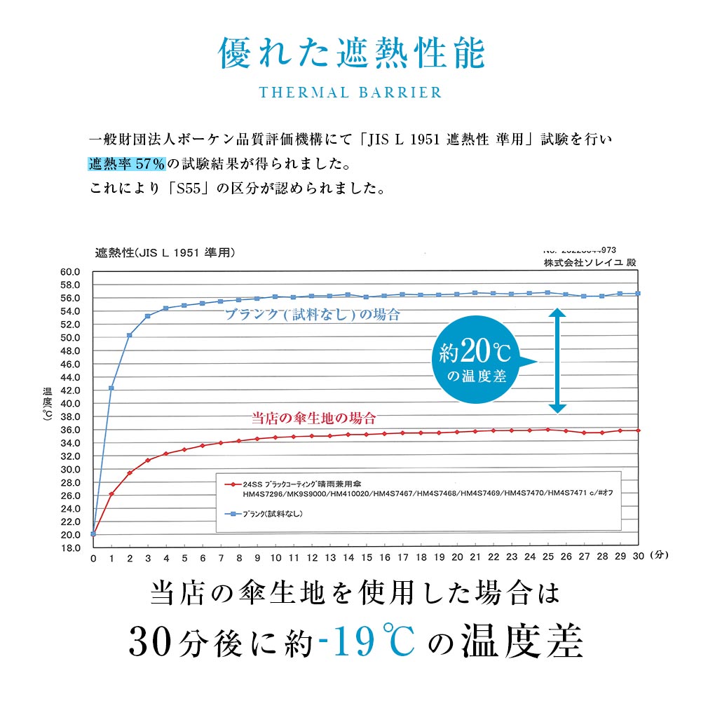 完全遮光 日傘 遮光率100% 1級遮光 UV遮蔽率100% 晴雨兼用 フリル ショート傘 50cm 竹手元 無地