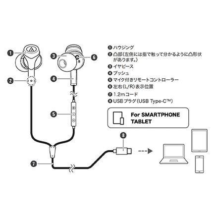 オーディオテクニカ USBType-C用イヤホン ホワイト ATH-CKS330C WH