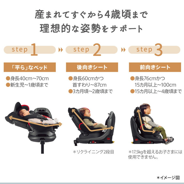即納 チャイルドシート アップリカ フラディア プラス プレミアム アップリカ / ISOFIX 回転式 【R129適合 ISOFIX 新生児から使える】