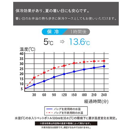 FOODMAN フードマンケース 400 フードマンケース ライトグレー