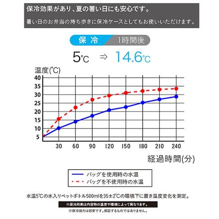 FOODMAN フードマンケース 600 フードマンケース グレー