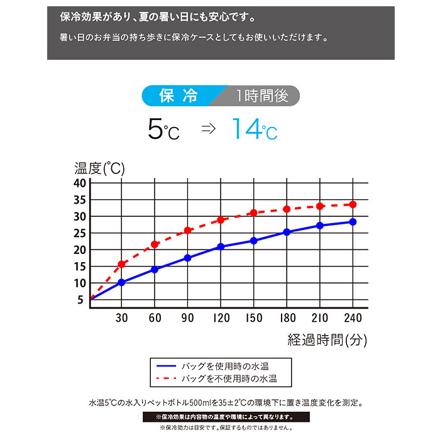 FOODMAN フードマンケース 800 フードマンケース ベージュ