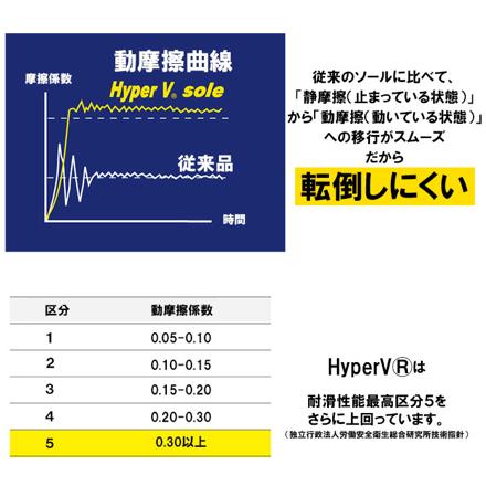 Hyper V 5000 厨房シューズ 24cM 黒