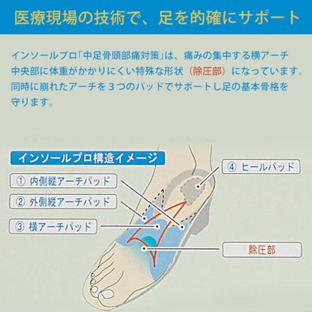 インソールプロ inSoLe PRO 中足骨頭部痛対策 インソール 中足骨頭部痛 婦人用M（23.0～23.5cM）