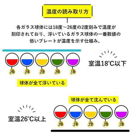 ガラスフロート温度計