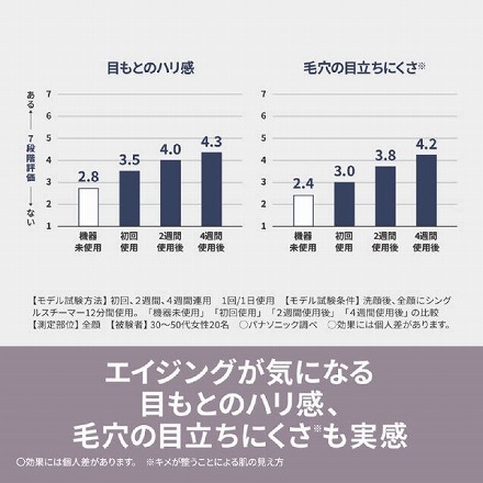 【購入特典付き】 スチーマー ナノケア クリーム調 パナソニック EH-SA3D-C