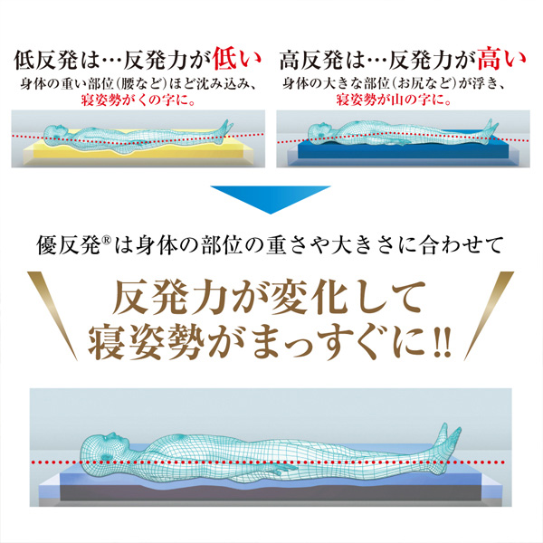 エムリリー優反発トッパー　５ｃｍ　ＳＤ