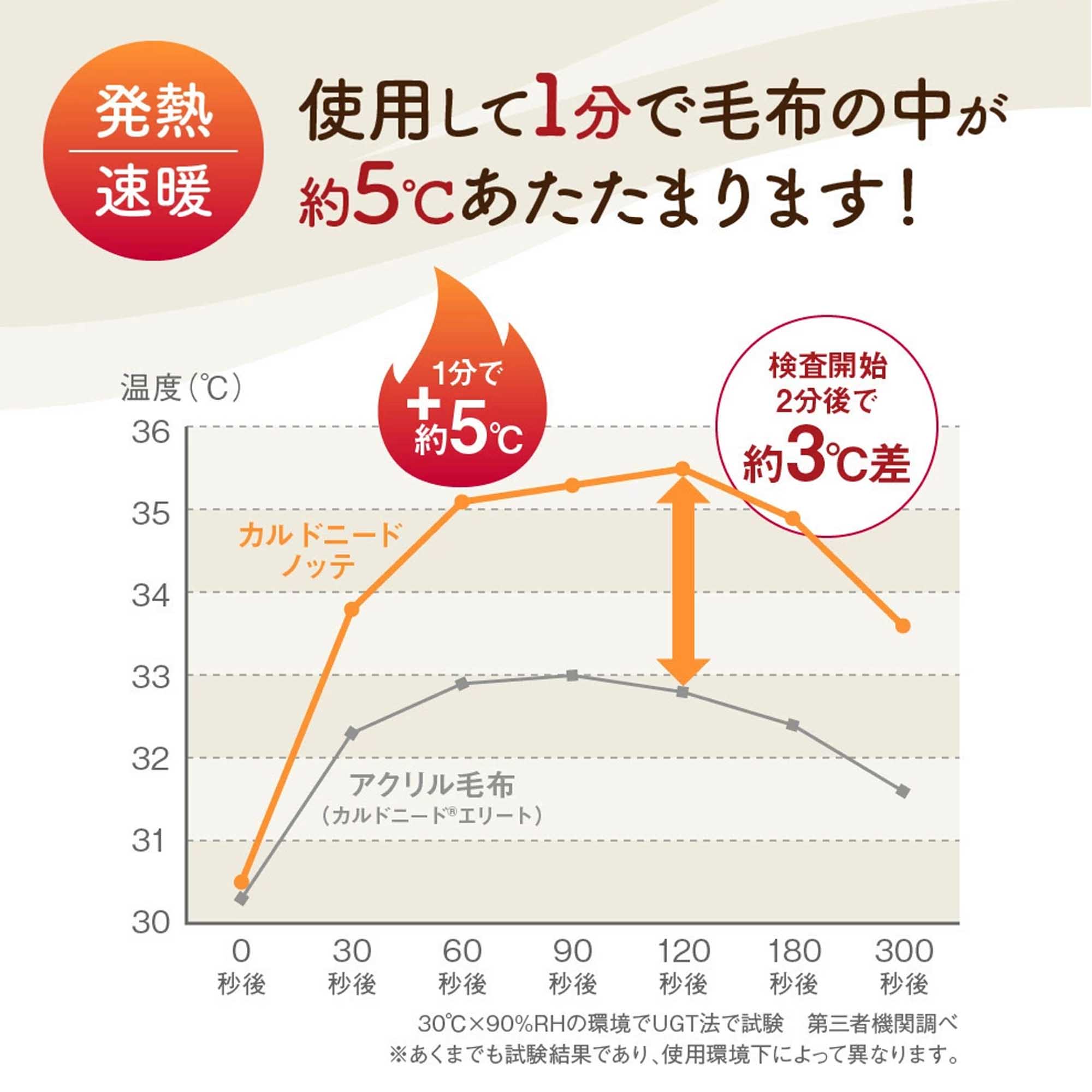 ディーブレス カルドニードノッテ3 掛け毛布Ｓ オーロラブラウン