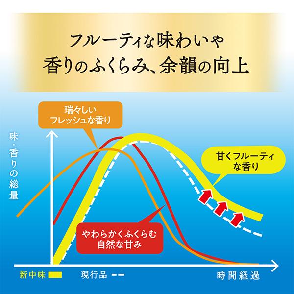 ビール サントリー ザ プレミアム モルツ ジャパニーズエール 香るエール 350ml×1ケース/24本(024) 『CSH』Aプレモル