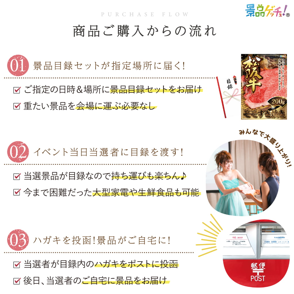 景品パネル・目録 【景品7点セット(松阪牛モモすき焼き /国産牛もつ鍋/元気豚 ハンバーグ/こしひかり/アイスなど）】（ セット景品 ） 景品ゲッチュ！