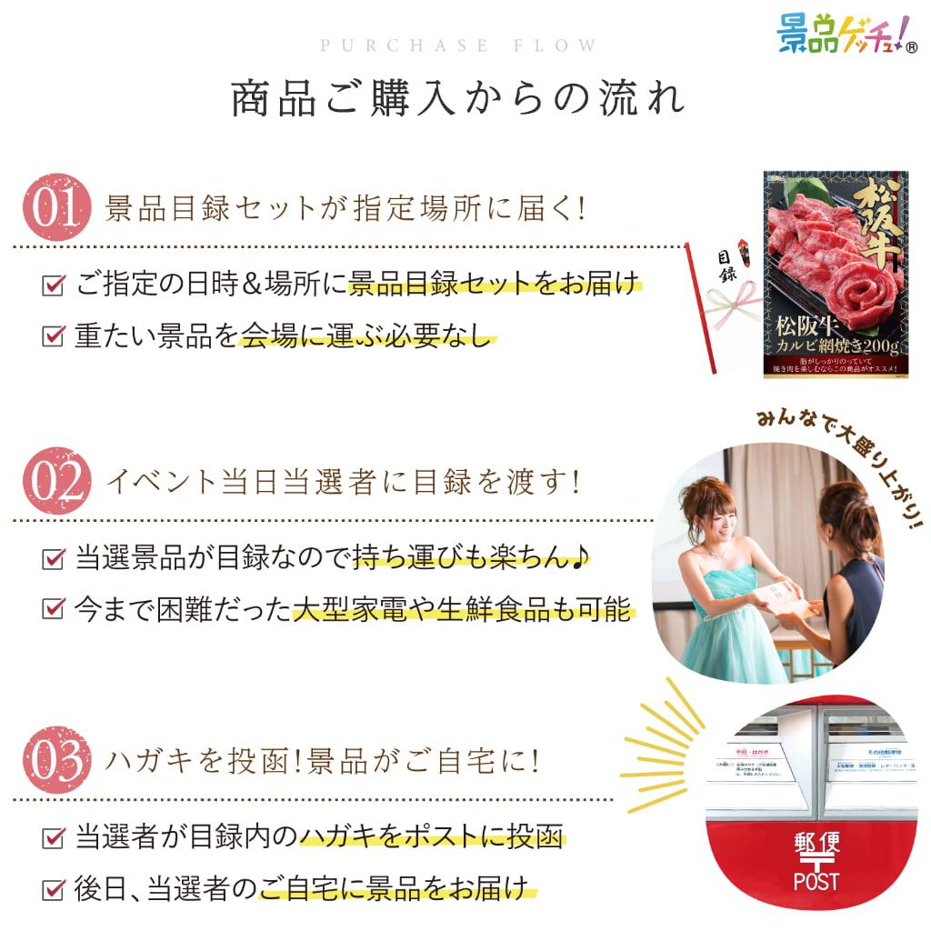 景品パネル・目録 【景品7点セット(松阪牛カルビ網焼き /シネマペアチケット/ロールケーキなど）】（ セット景品 ） 景品ゲッチュ！
