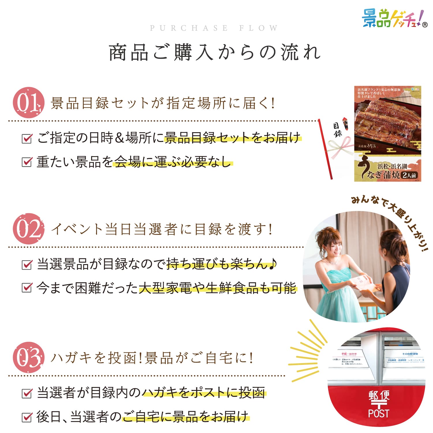 景品パネル・目録 【 浜松・浜名湖 うなぎ蒲焼 110g×2人前 （ 単品景品 ） 】 景品ゲッチュ！