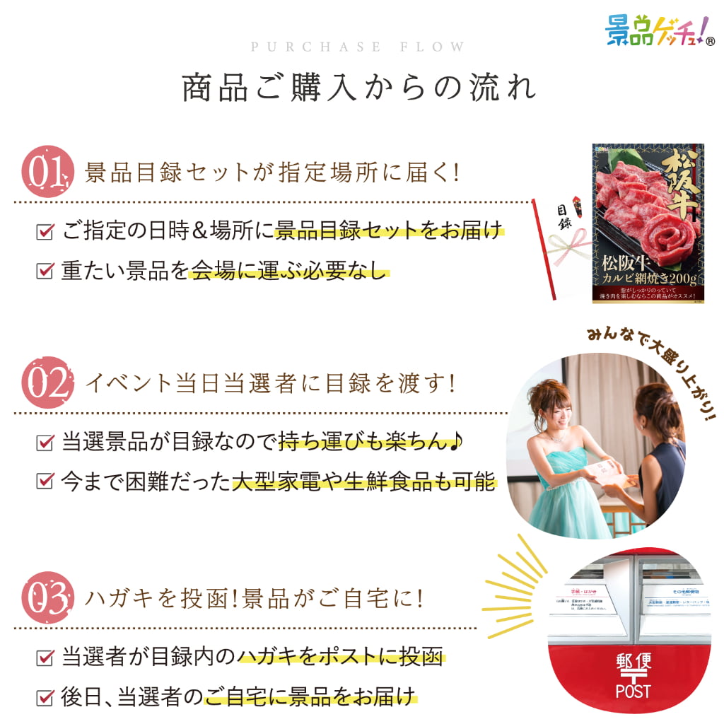 景品パネル・目録 【 松阪牛 カルビ網焼き 200g　（ 単品景品 ） 】 景品ゲッチュ！