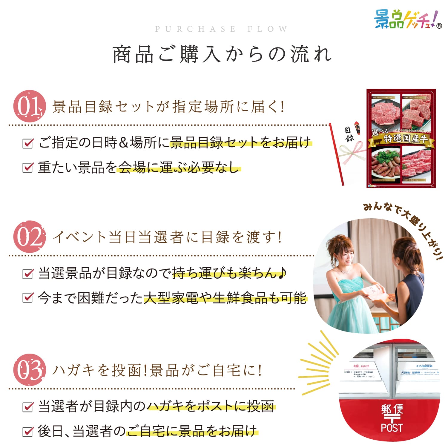 景品パネル・目録 【 選べる国産牛 （黒毛和牛/焼肉/ローストビーフ/切り落とし） （ 単品景品 ） 】 景品ゲッチュ！