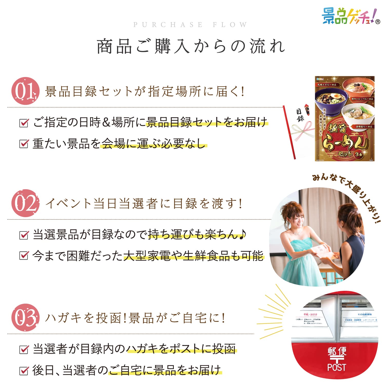 景品パネル・目録 【 極旨らーめんセット 3食 】 景品ゲッチュ！