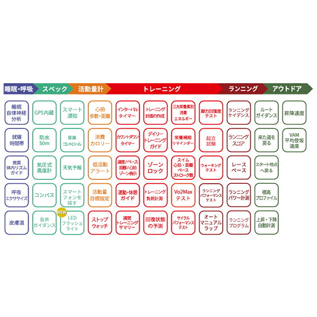 ポラール ストリート X S-L スマートウォッチ ブランド メンズ レディース ランニングウォッチ Bluetooth POLAR 900116713 デジタル ナイトブラック 黒