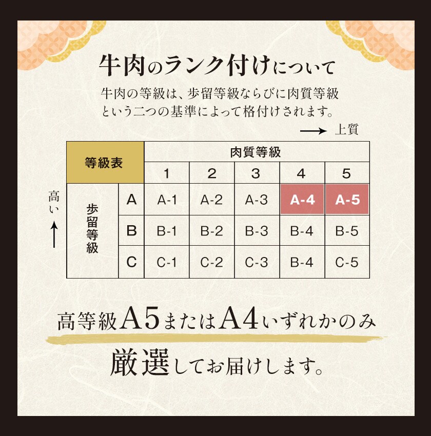 くまもと 黒毛和牛 すきしゃぶ スライス 500g 赤身 切り落とし ロース すき焼き 肉 しゃぶしゃぶ 肉 牛肉 和牛 クラシタ A5 A4 熊本 1-5営業日以内に出荷予定(土日祝除く)