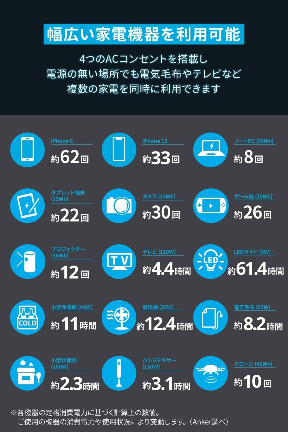 Anker 535 Portable Power Station (PowerHouse 512Wh)
