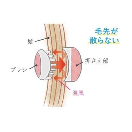 永久不滅ポイント交換の Storee Saison ストーリー セゾン パナソニック くるくるドライヤー ナノケア ピンクゴールド Eh Kn8b Pn カールドライヤー 家電