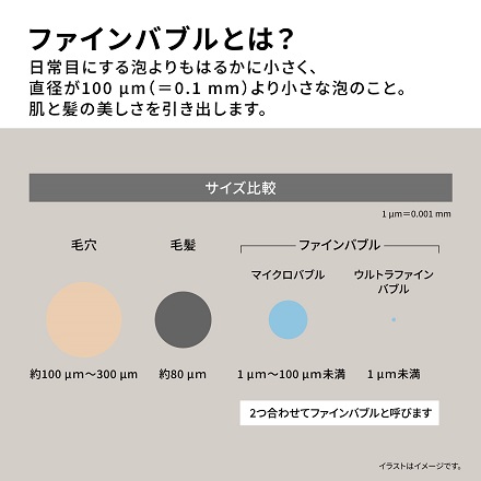 【１月下旬発送予定】パナソニック ファインバブルシャワーヘッド ファインベール EH-SH50-S シルバー