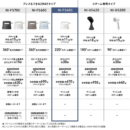 パナソニック 衣類スチーマー NI-FS40C-W ホワイト