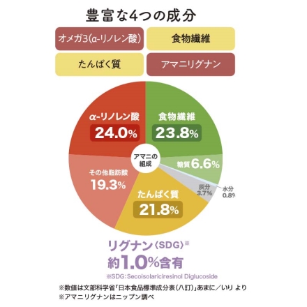 北海道産 金のアマニお菓子セット ゴールデンサブレ2個×2、アマニパウンド2個、アマニクッキー70g×2、アマニムラング5個 送料込み