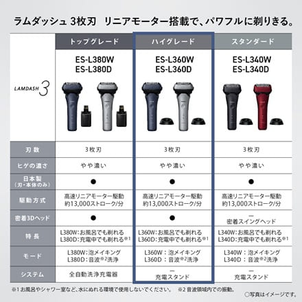 パナソニック ラムダッシュ3枚刃 青 ES-L360W-A