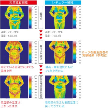 蓄熱効果 岩盤浴ベスト ブラック ML