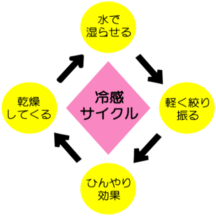 クールリング ブラック レギュラーサイズ