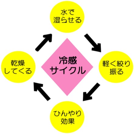 クールリング　グリーン　ロングサイズ