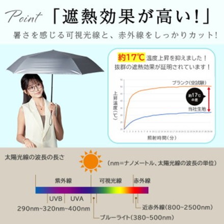 超軽量 晴雨兼用日傘 バイカラー ベージュ×ブラック