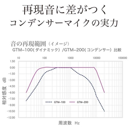 GTM200 世界最小ワイヤレスマイク ステラブルー