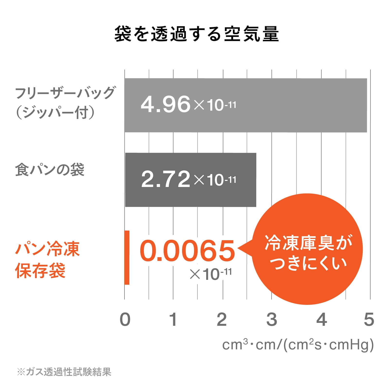 marna パン冷凍保存袋