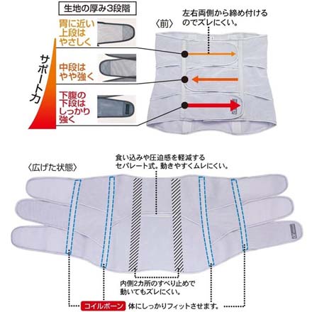 下腹ベルト コルセット お医者さんのがっちり下腹ベルト M-L