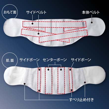 コルセット お医者さんのプレミアムワイドコルセット S-M