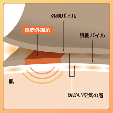 靴下 2重パイルウォーマー ブラック