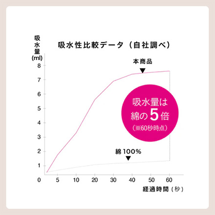 タオル タオルドライ シービージャパン カラリヘアー グレー
