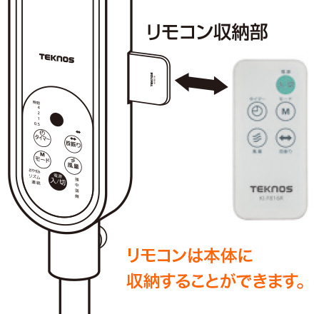 訳あり TEKNOS テクノス 扇風機 リモコン付き フロアー扇 KI-F816R ホワイト