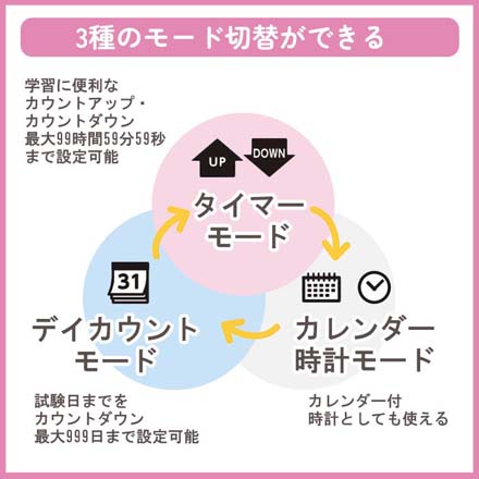 学習タイマールラップ タイマー キングジム ホワイト FDC
