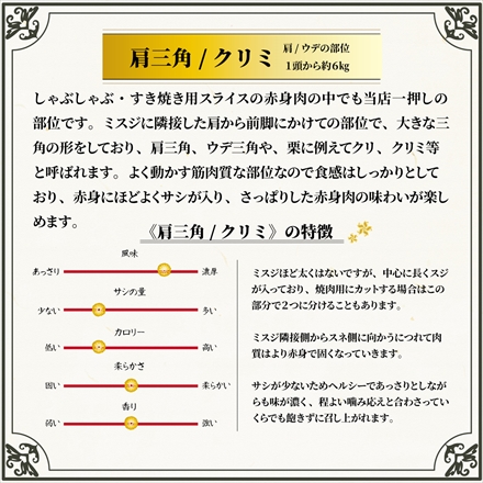 A5等級メス牛限定 神戸牛 肩/ウデ 1kg（250g×4パック） 4～6名様用 しゃぶしゃぶ・すき焼き用赤身スライス ミスジ・肩三角など