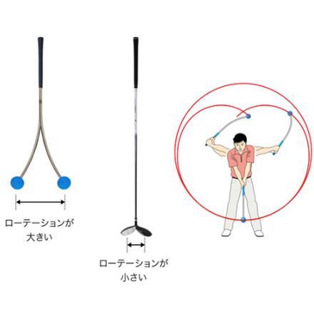 リンクス ゴルフ フレループショート カーブ型スイング 練習器具 Lynx FURELOOP ゴルフスイング練習器具 練習機 レッド